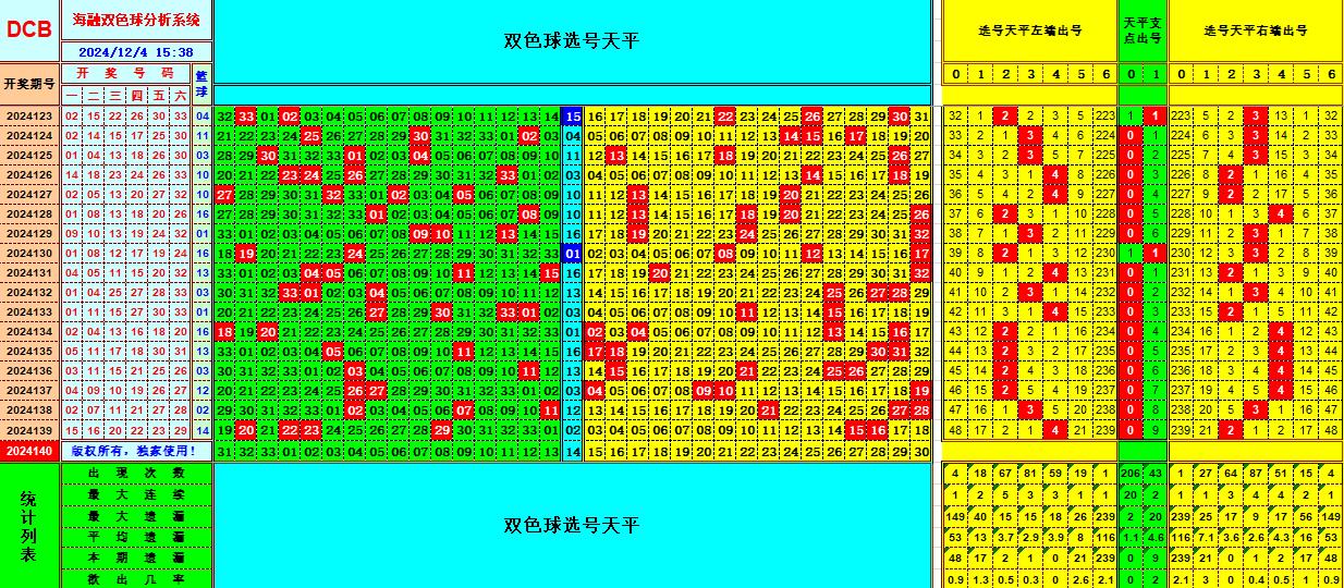 双色球第2024140期海融看图说号之双色遗漏分析(资深达人)