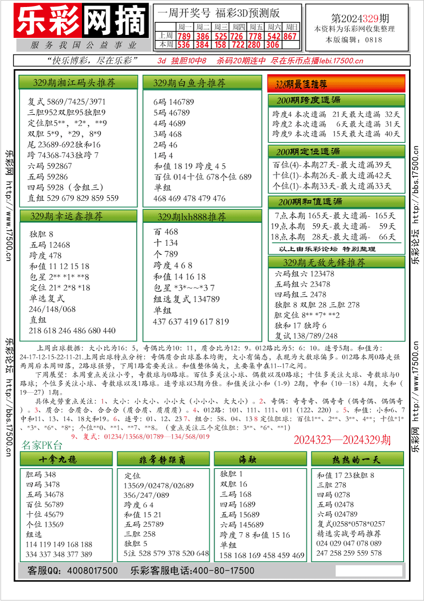 福彩3D第2024329期★字谜总汇★解太湖★预测