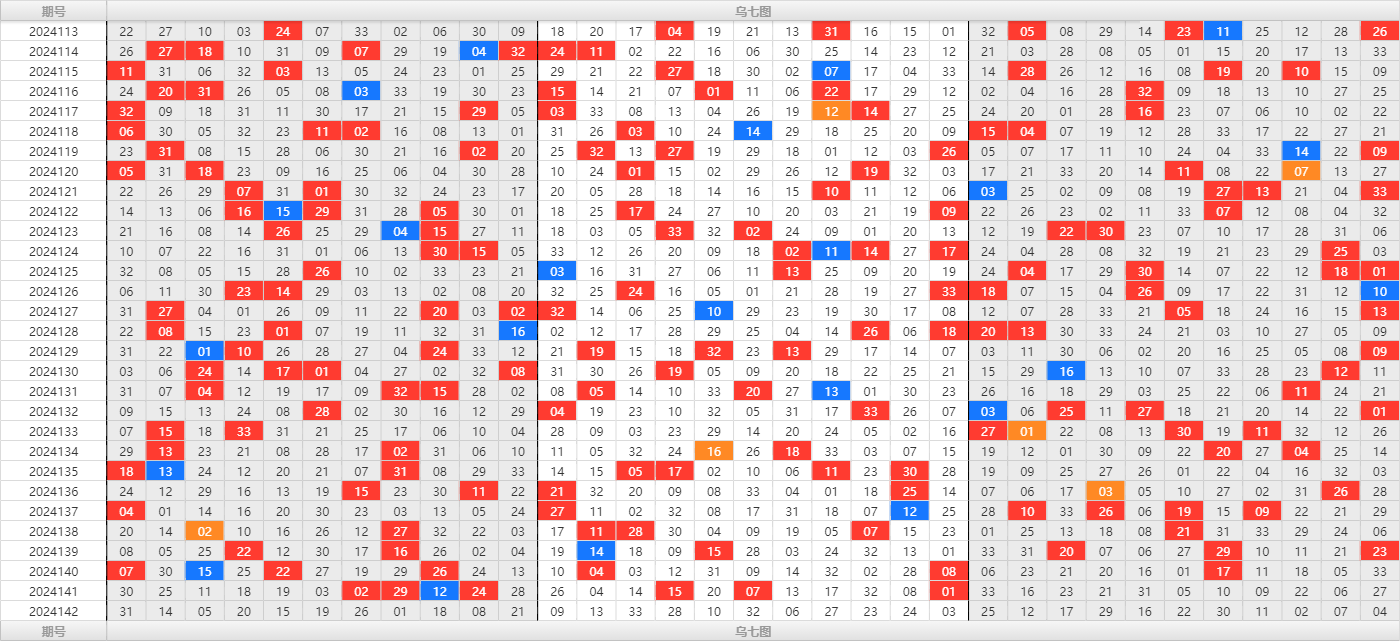 双色球第2024142期大玩家红蓝频率图表分析推荐（内有乾坤）