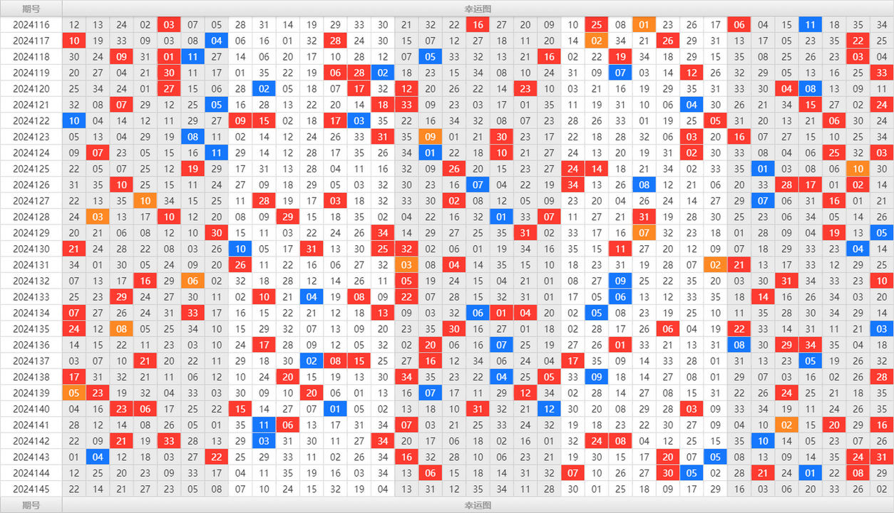 大乐透第24145期大玩家热号寻胆图参考号码预测推荐