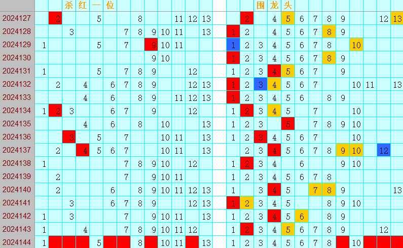 双色球第2024144期4两搏千金定位遗漏分析推荐（4两出品必属精品）