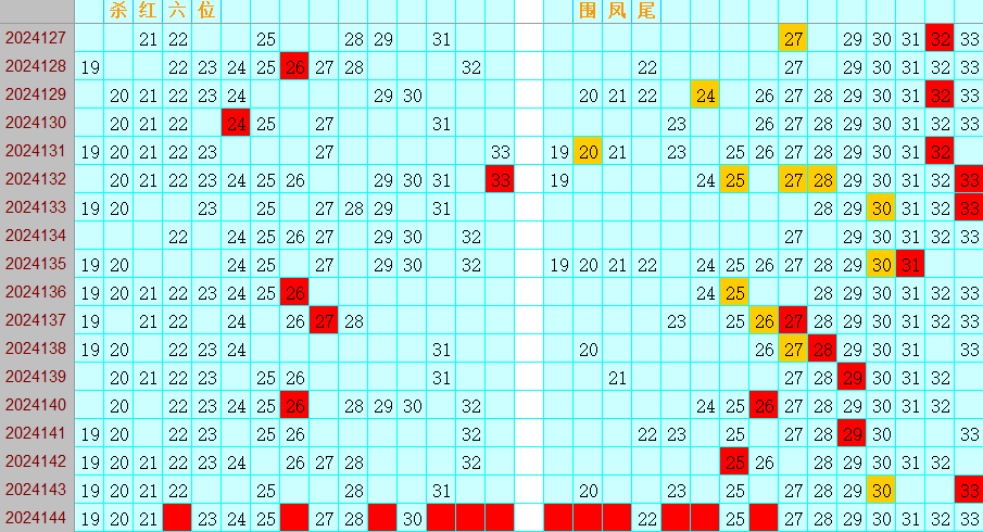 双色球第2024144期4两搏千金定位遗漏分析推荐（4两出品必属精品）