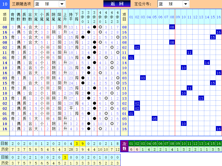 双色球第2024144期4两搏千金定位遗漏分析推荐（4两出品必属精品）