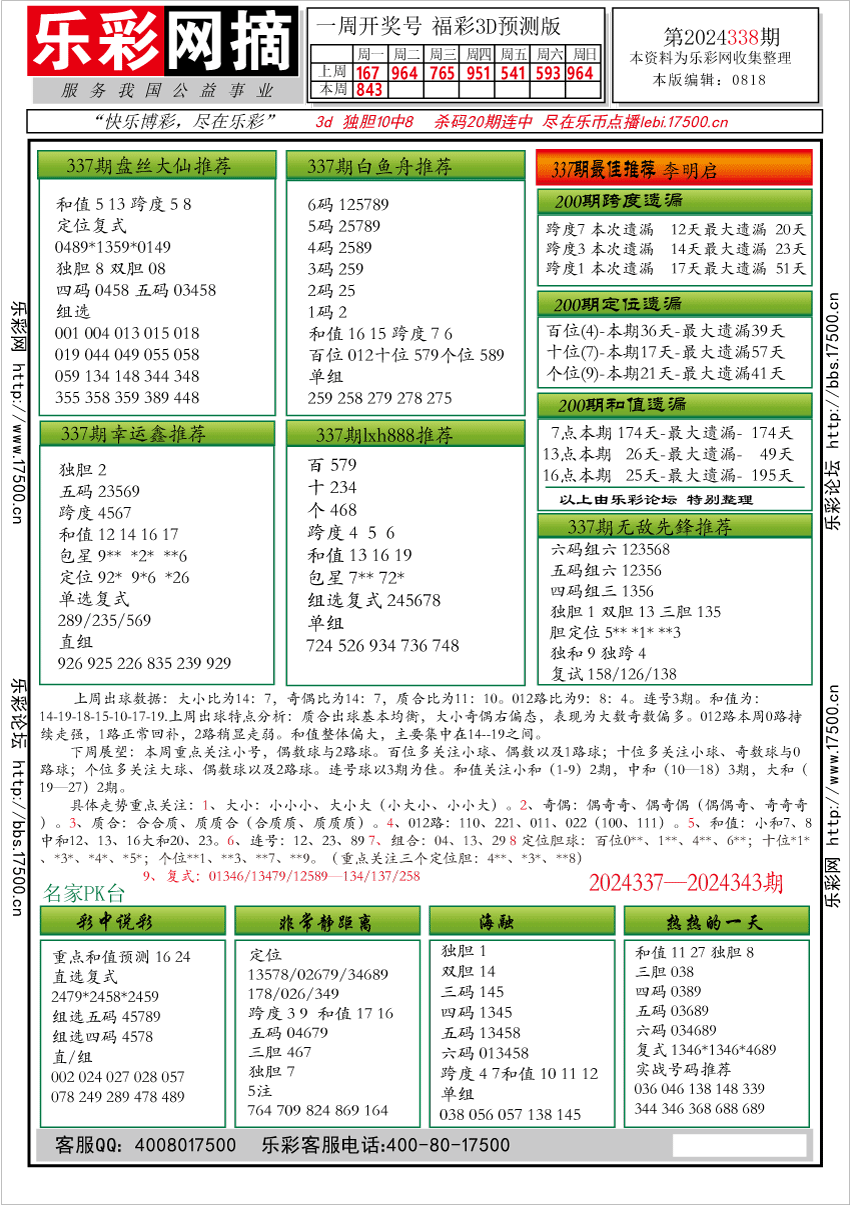 福彩3D第2024338期★字谜总汇★解太湖★预测