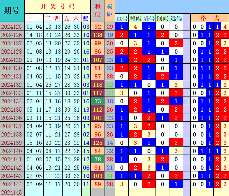 祝贺乐彩网4两搏千金在双色球第2024145期喜中大奖6+1