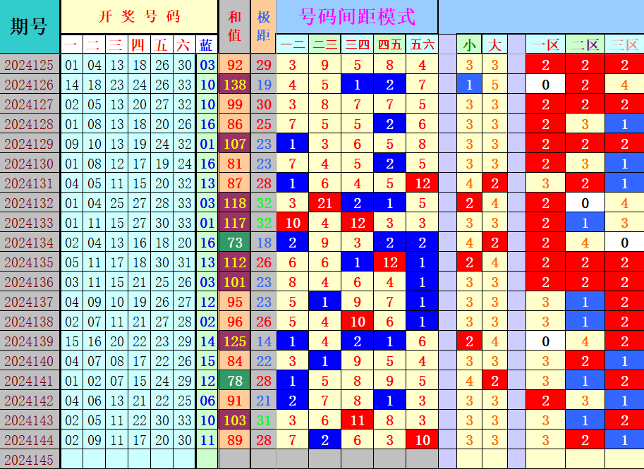 祝贺乐彩网4两搏千金在双色球第2024145期喜中大奖6+1