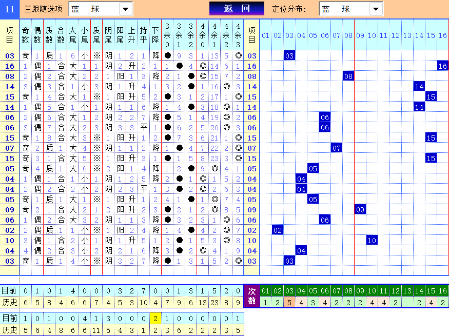 祝贺乐彩网4两搏千金在双色球第2024145期喜中大奖6+1