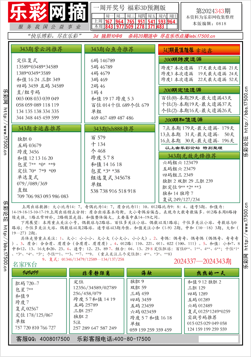 福彩3D第2024343期★字谜总汇★解太湖★预测 