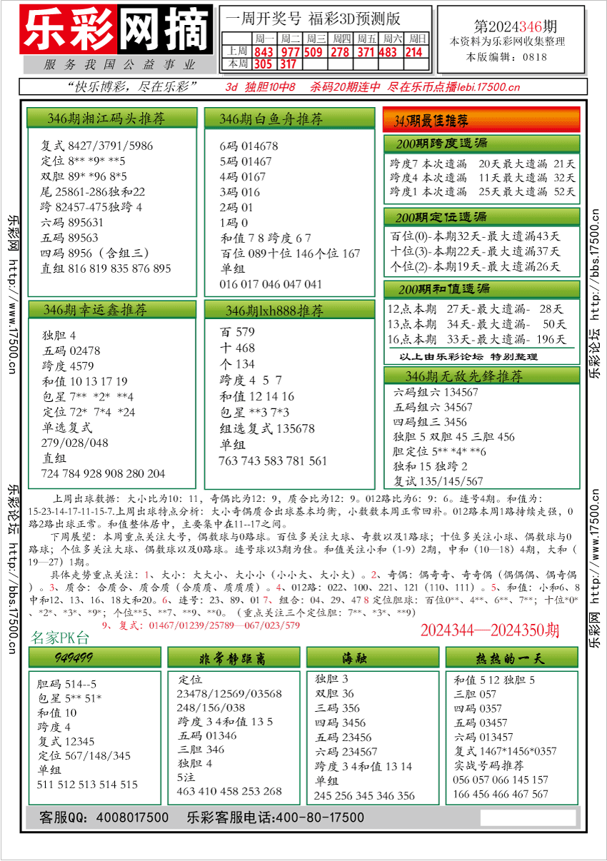 福彩3D第2024346期★字谜总汇★解太湖★预测 