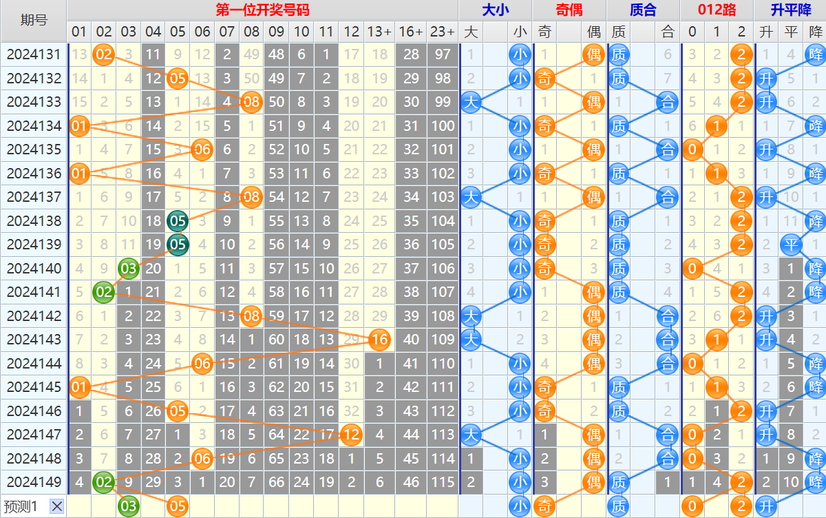 大乐透第24150期4两搏千金看图说话头尾+后区分析