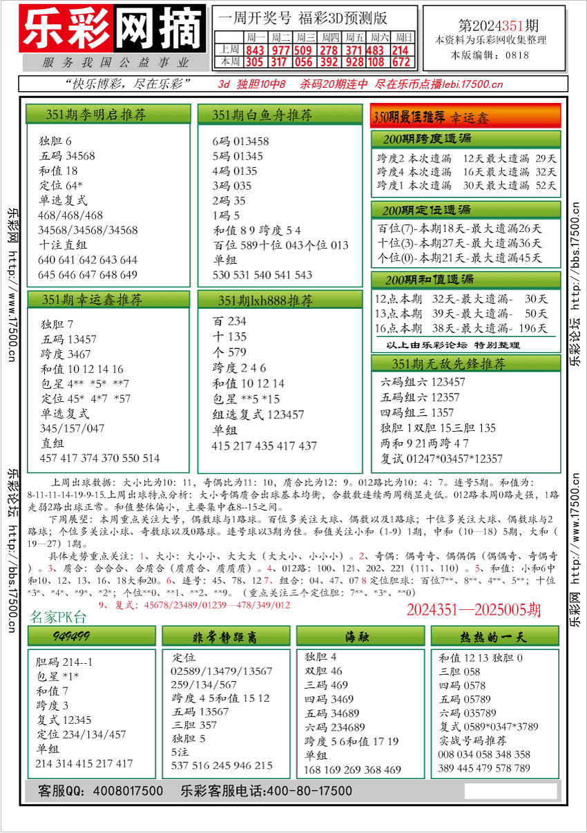 福彩3D第2024351期★字谜总汇★预测★解太湖