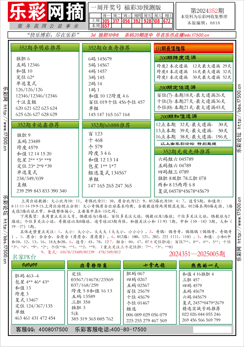 福彩3D第2024352期★字谜总汇★解太湖★预测