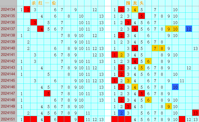 双色球第2024151期4两搏千金定位遗漏分析推荐（4两出品必属精品）