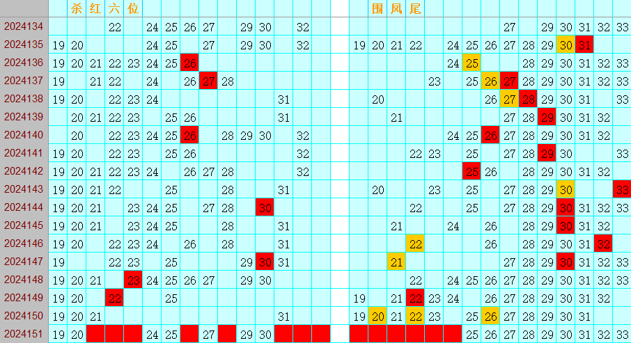 双色球第2024151期4两搏千金定位遗漏分析推荐（4两出品必属精品）