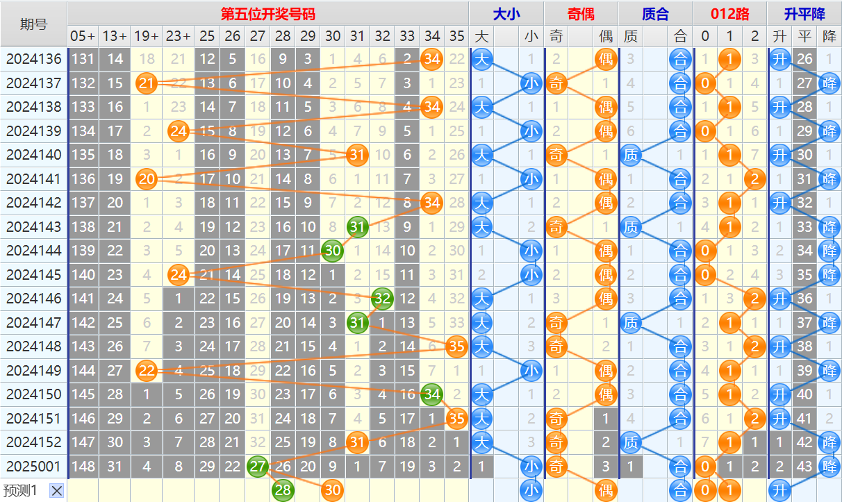 大乐透第25002期4两搏千金看图说话头尾+后区分析