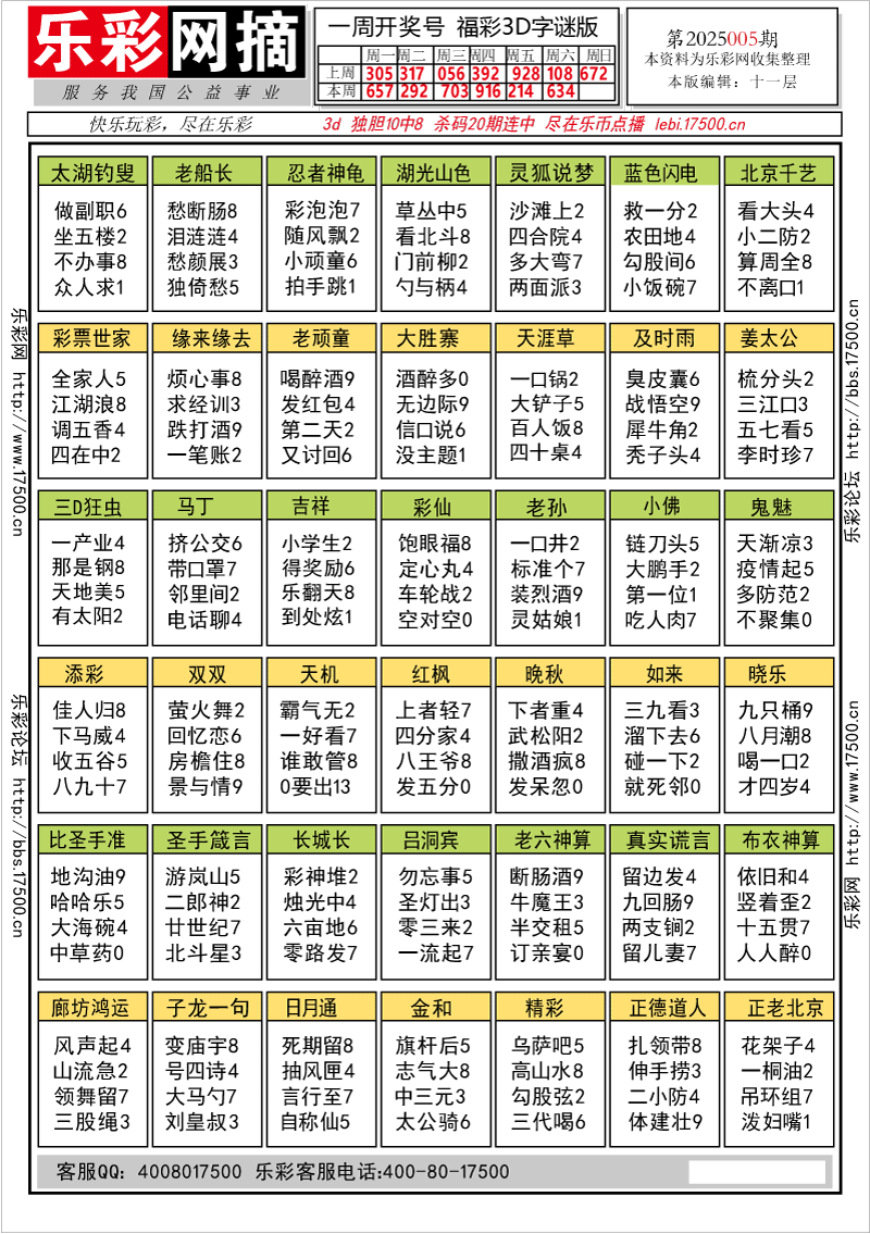 福彩3D第2025005期★字谜总汇★解太湖★预测