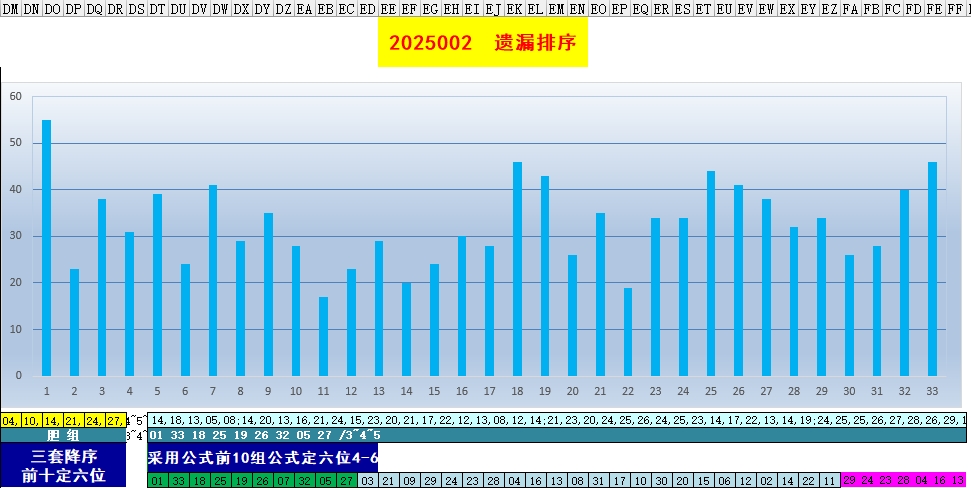 公式遗漏排序