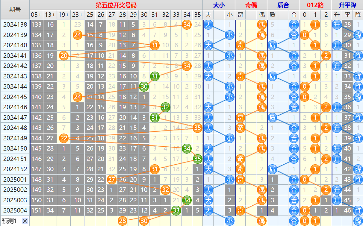 大乐透第25005期4两搏千金看图说话头尾+后区分析