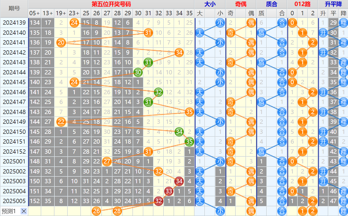 大乐透第25006期4两搏千金看图说话头尾+后区分析