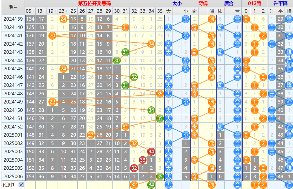 大乐透第25007期4两搏千金看图说话头尾+后区分析