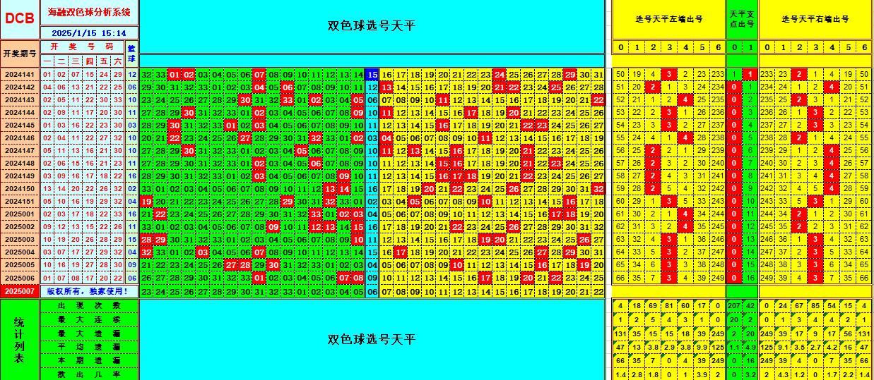 双色球第2025007期海融看图说号之双色遗漏分析(资深达人)