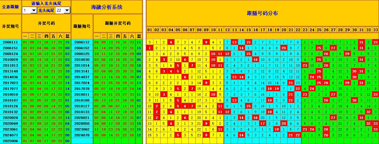 双色球第2025007期海融看图说号之双色遗漏分析(资深达人)