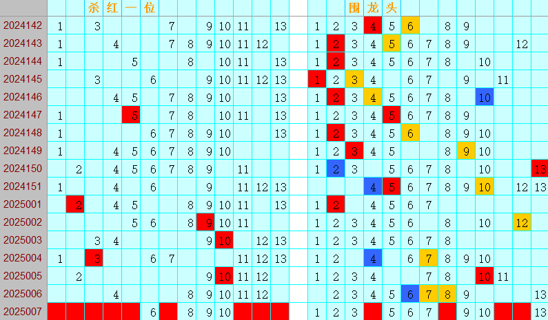 双色球第2025007期4两搏千金分析定位遗漏推荐