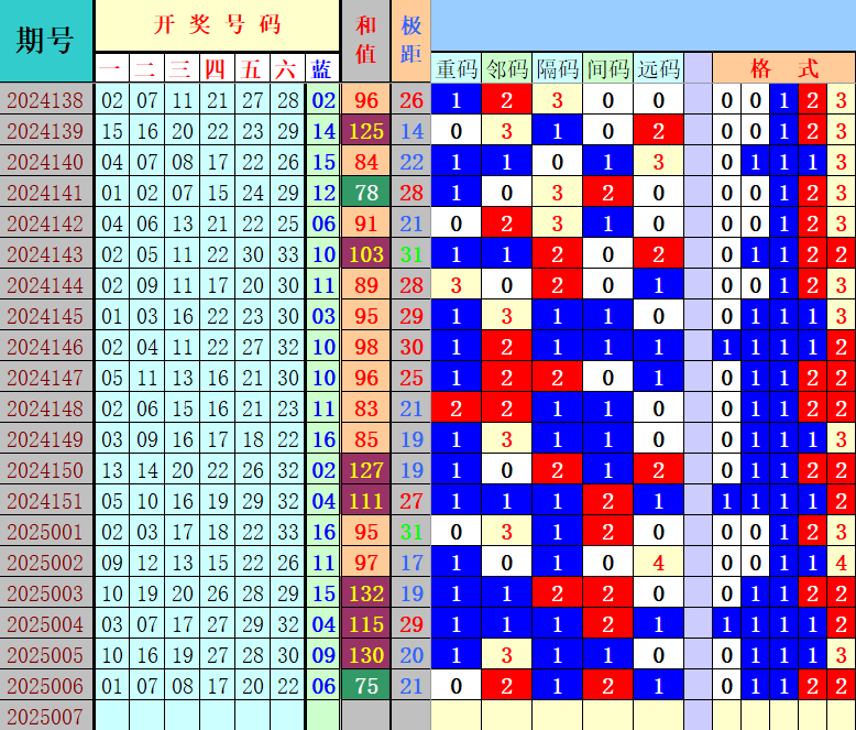 双色球第2025007期4两搏千金分析定位遗漏推荐