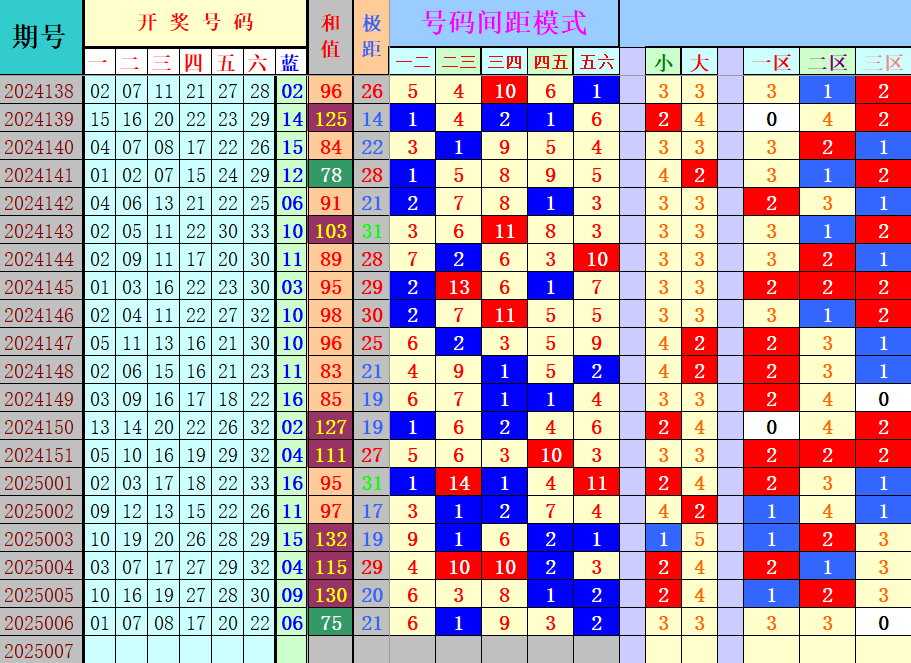 双色球第2025007期4两搏千金分析定位遗漏推荐