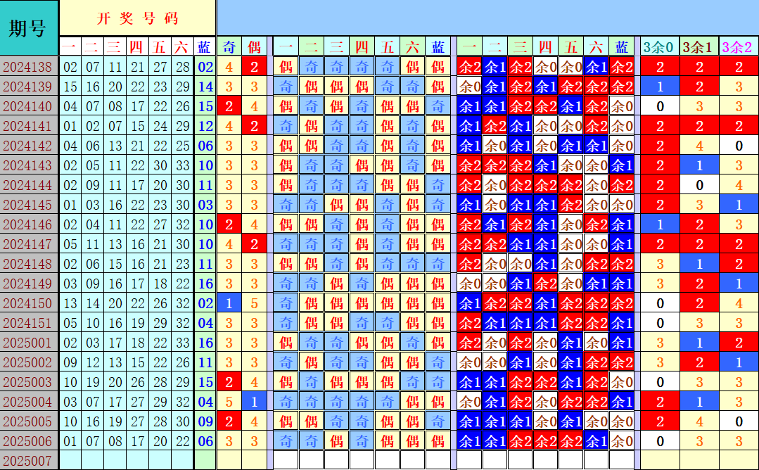 双色球第2025007期4两搏千金分析定位遗漏推荐