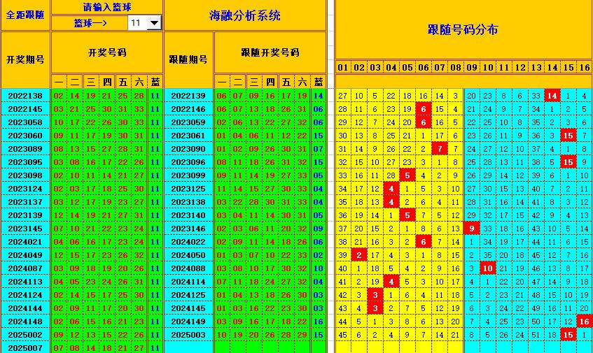 双色球第2025008期海融看图说号之双色遗漏分析(资深达人)