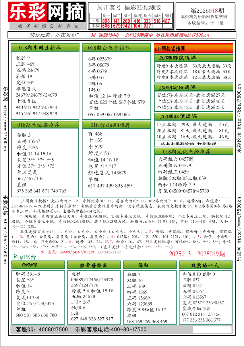 福彩3D第2025018期★字谜总汇★预测★解太湖