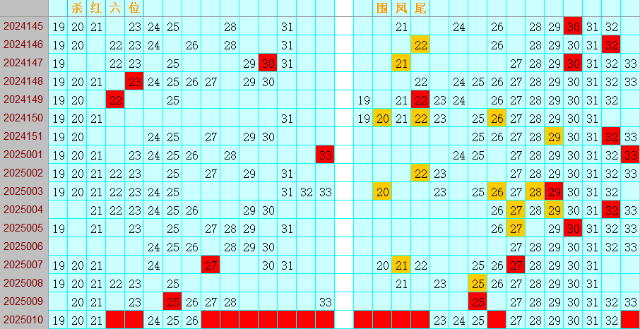 双色球第2025010期4两搏千金分析定位遗漏推荐（4两出品必属精品）