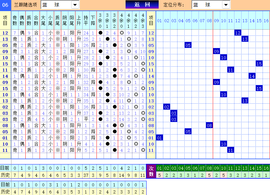 双色球第2025010期4两搏千金分析定位遗漏推荐（4两出品必属精品）