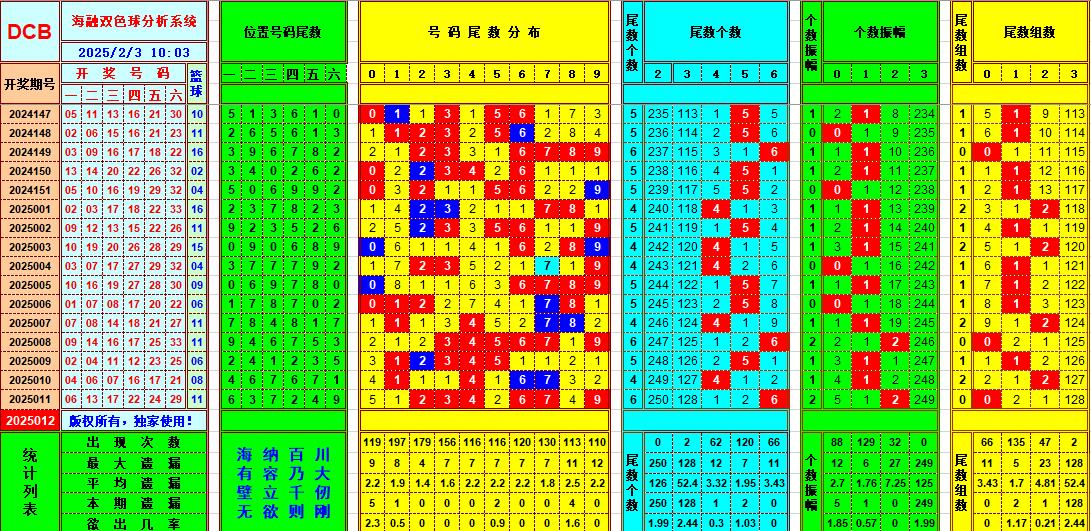 双色球第2025012期海融看图说号之双色遗漏分析(资深达人)