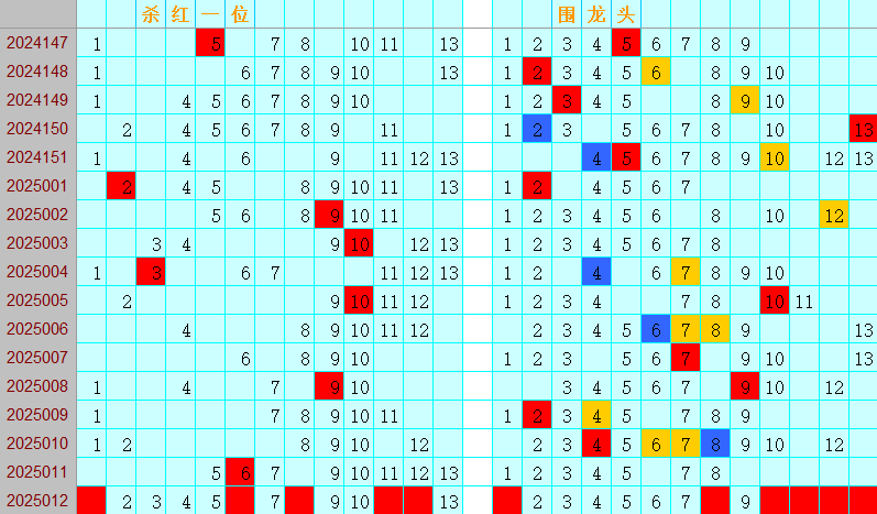 双色球第2025012期4两搏千金定位遗漏分析推荐（4两出品必属精品）