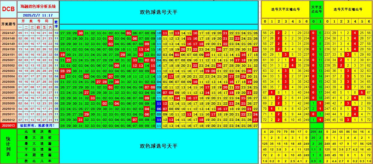 双色球第2025013期海融看图说号之双色遗漏分析(资深达人)