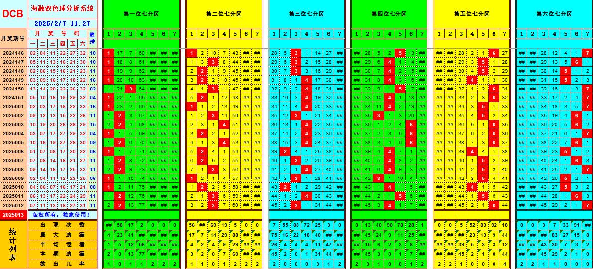 双色球第2025013期海融看图说号之双色遗漏分析(资深达人)