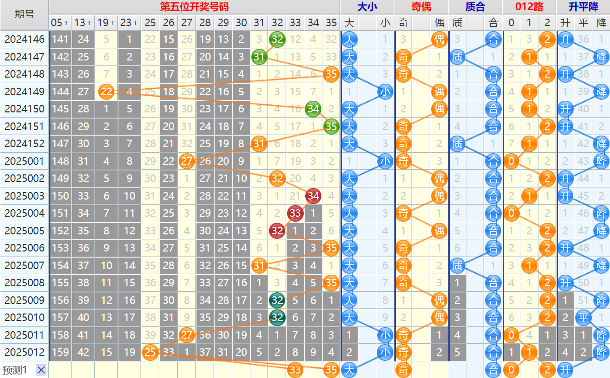 大乐透第25013期4两搏千金看图说话头尾+后区分析