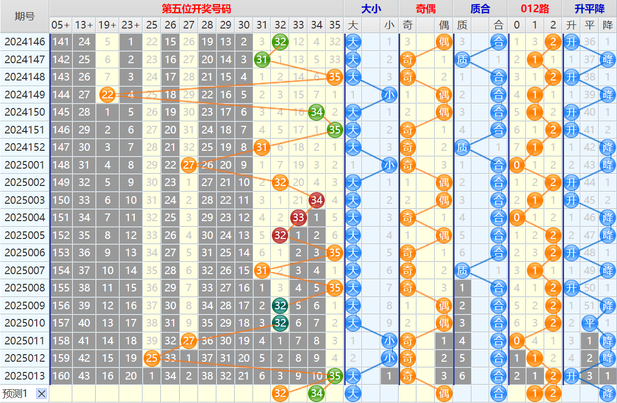 大乐透第25014期4两搏千金看图说话头尾+后区分析