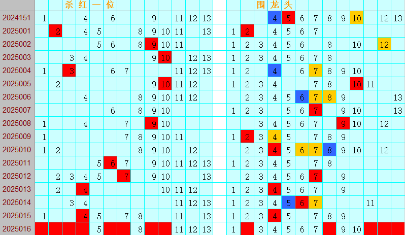 双色球第2025016期4两搏千金定位遗漏分析推荐（4两出品必属精品）