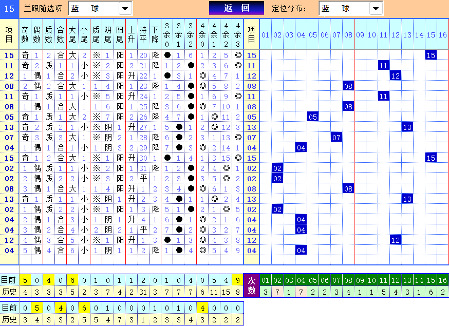 双色球第2025016期4两搏千金定位遗漏分析推荐（4两出品必属精品）