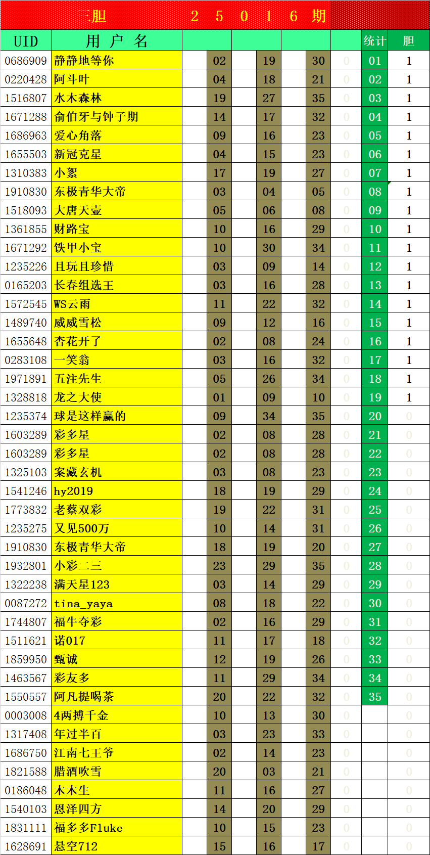 超级大乐透第2025-016期后区杀一荐三 7+3 后区三胆 竞赛