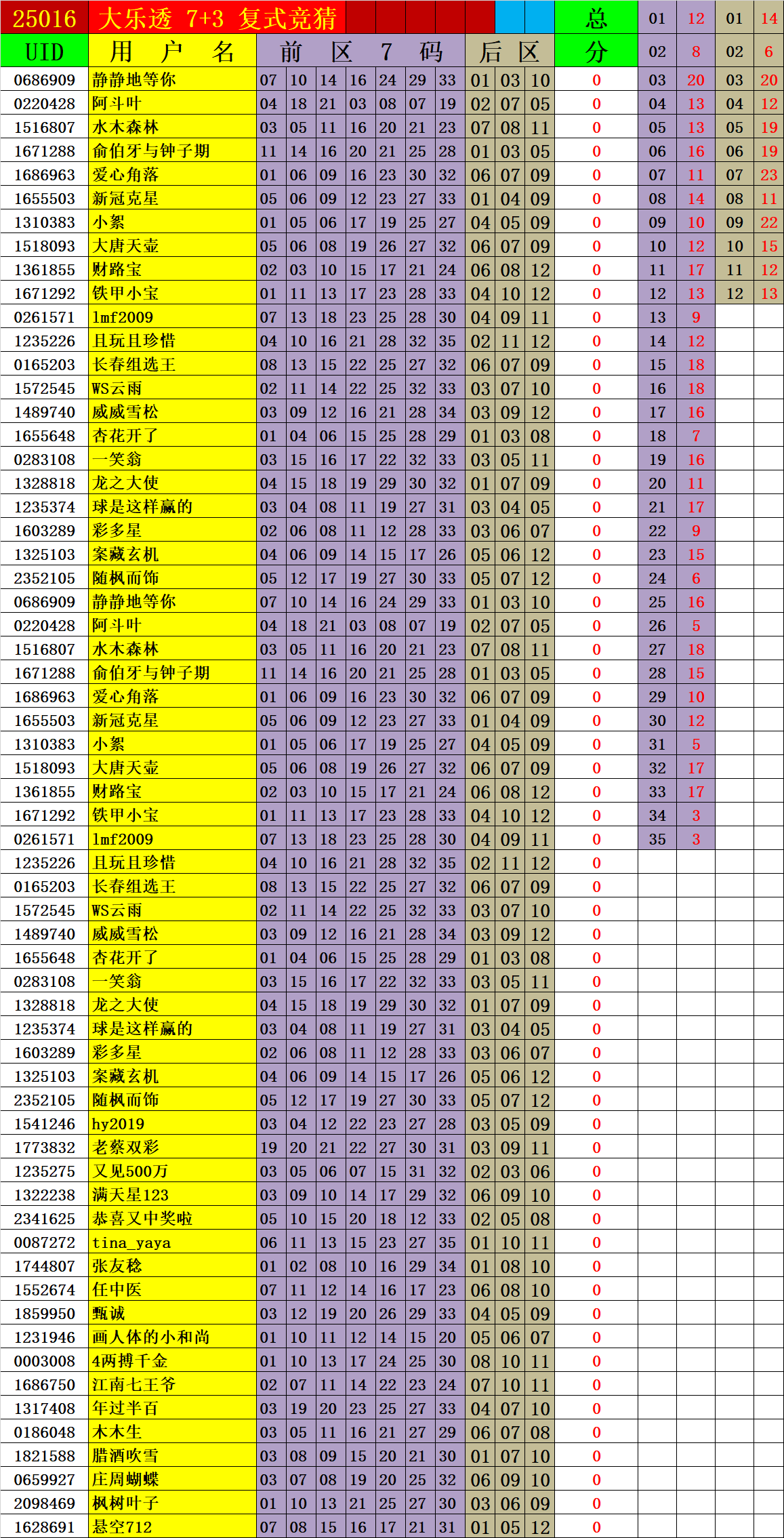 超级大乐透第2025-016期后区杀一荐三 7+3 后区三胆 竞赛