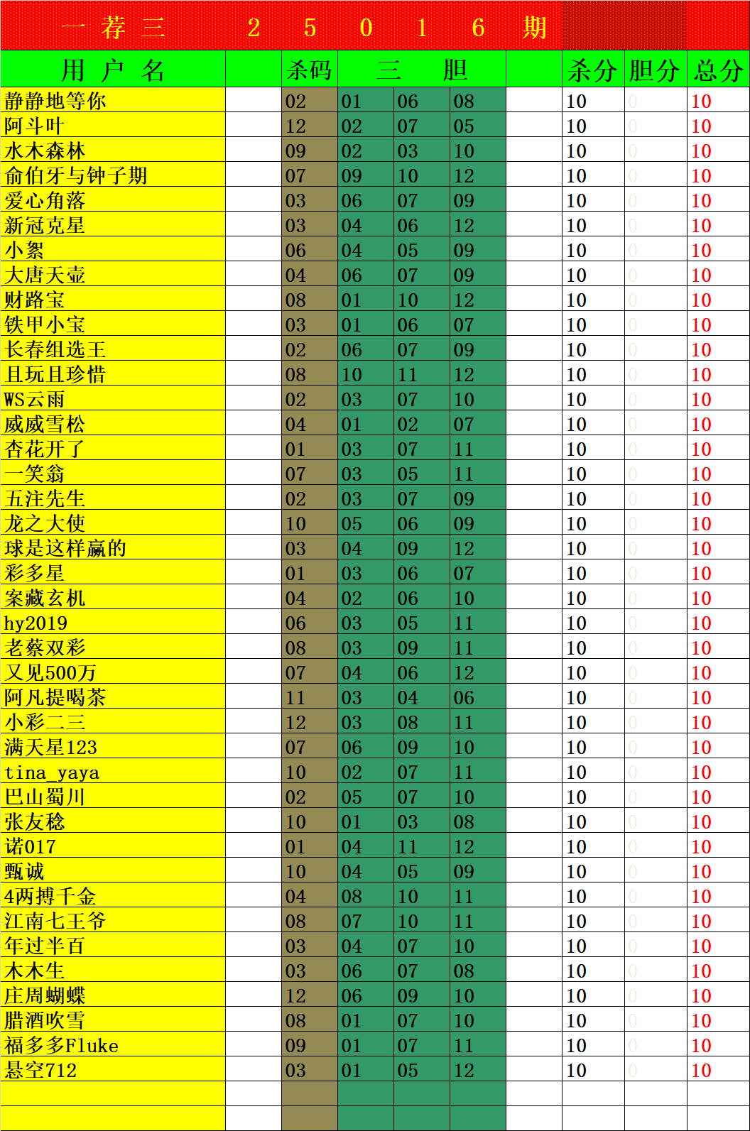 超级大乐透第2025-016期后区杀一荐三 7+3 后区三胆 竞赛