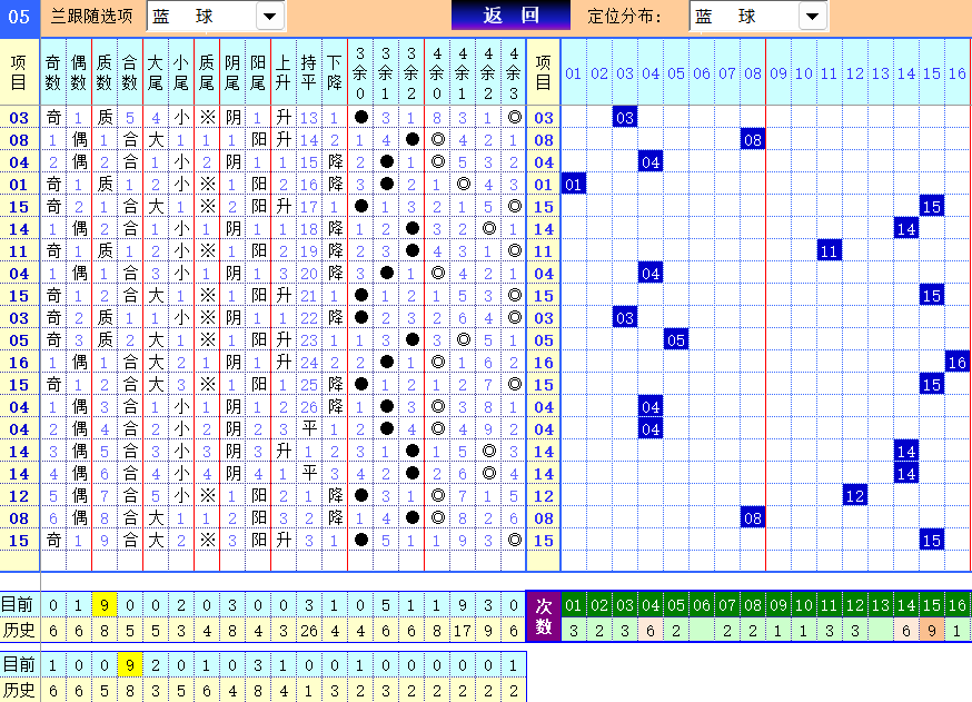 双色球第2025018期4两搏千金定位遗漏分析推荐（4两出品必属精品）