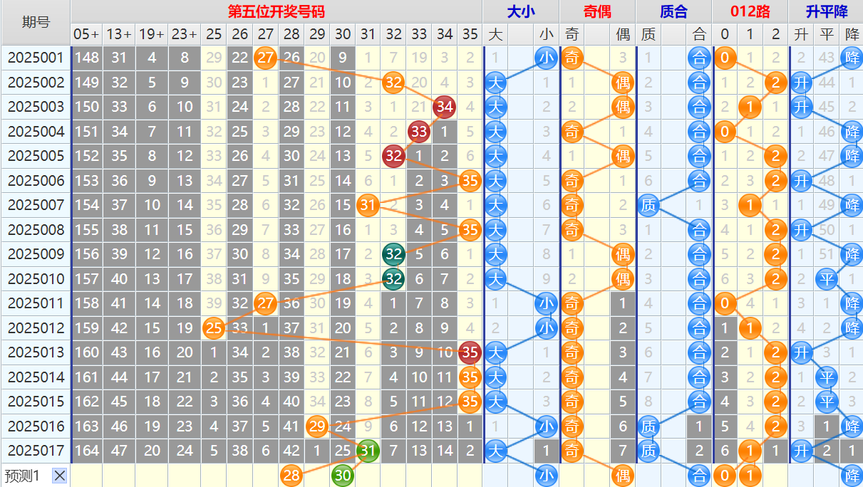 双色球第25018期4两搏千金遗漏分析推荐（4两出品必属精品）