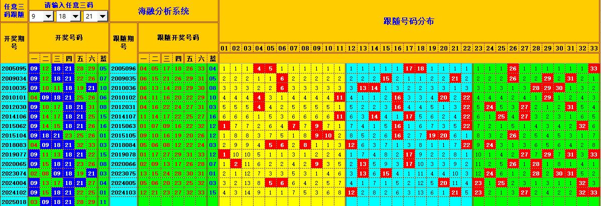 双色球第2025019期海融看图说号之双色遗漏分析(资深达人)