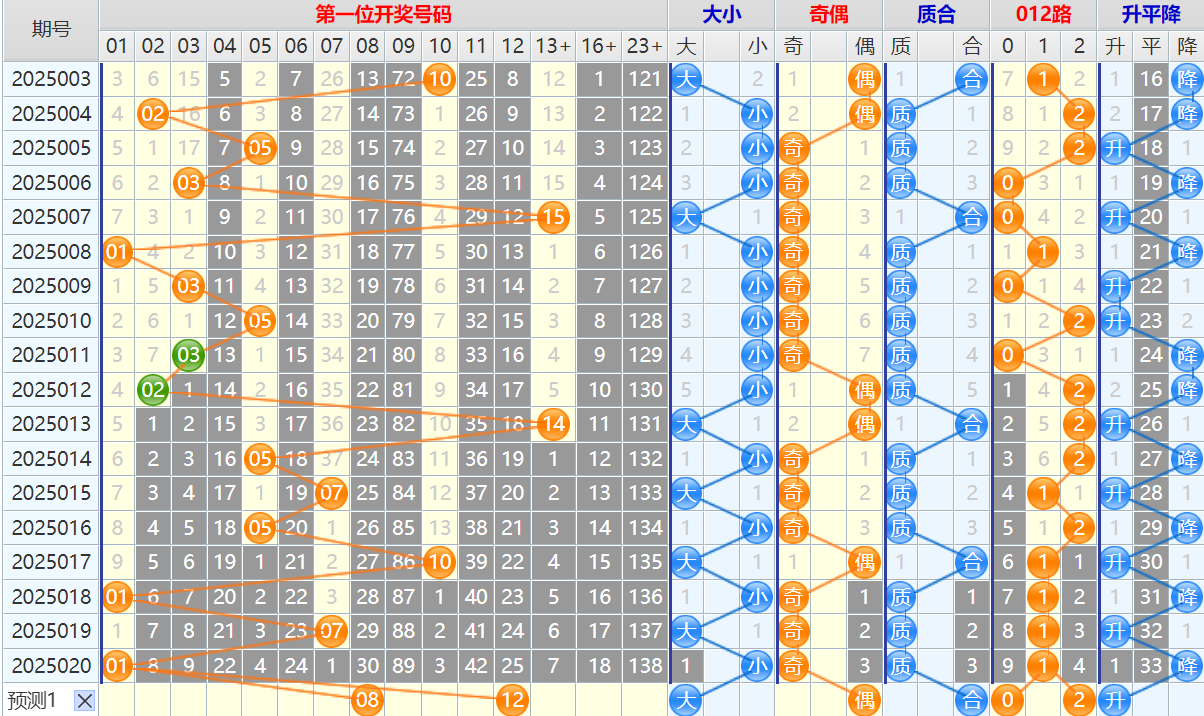 双色球第25021期4两搏千金遗漏分析推荐（4两出品必属精品）