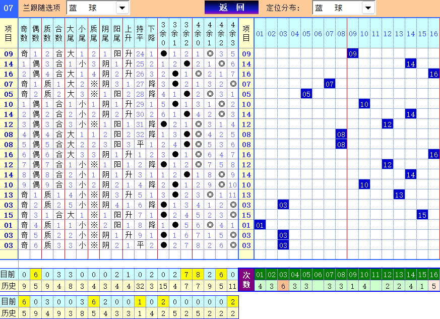 双色球第2025024期4两搏千金定位遗漏分析推荐（4两出品必属精品）